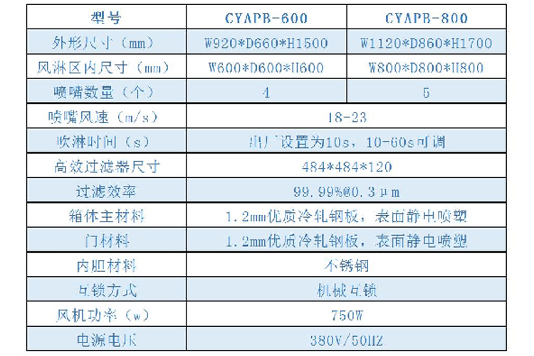 风淋传递窗系列xiangqingtu.jpg 风淋传递窗系列xiangqingtu.jpg