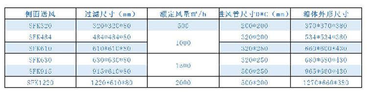 高效送风口xiangqingtu.jpg 高效送风口xiangqingtu.jpg