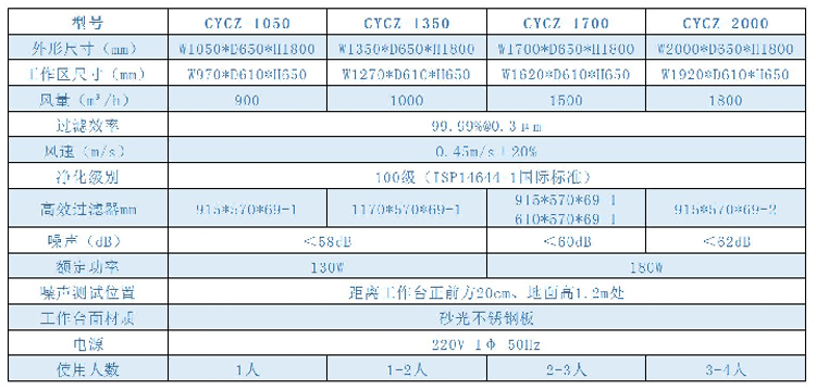 垂直流洁净工作台xiangqingtu.jpg 垂直流洁净工作台xiangqingtu.jpg