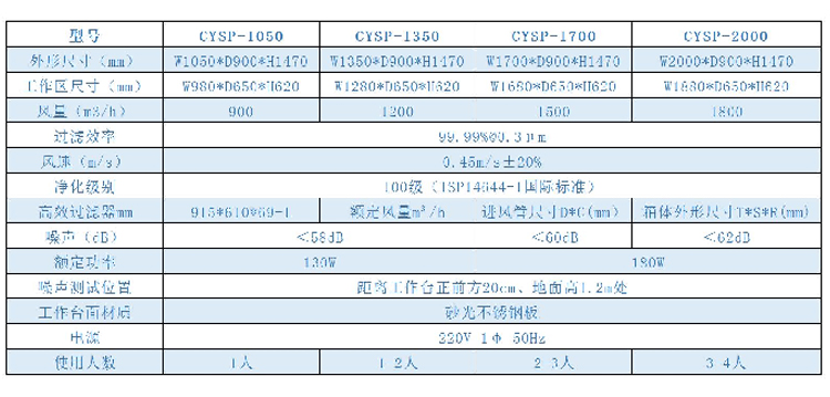 水平流洁净工作台xiangqingtu.jpg 水平流洁净工作台xiangqingtu.jpg